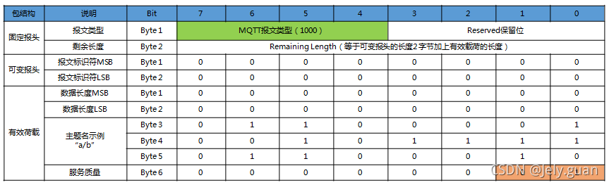 java mqtt 取消订阅主题 mqtt订阅topic_客户端_16