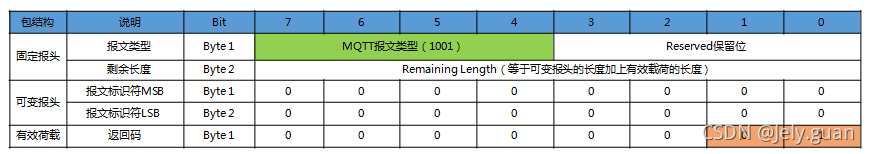 java mqtt 取消订阅主题 mqtt订阅topic_客户端_17