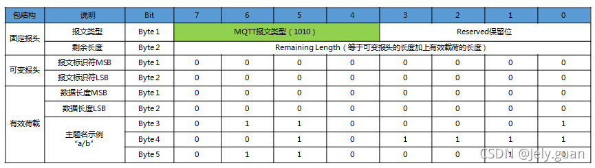 java mqtt 取消订阅主题 mqtt订阅topic_服务器_19