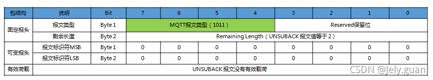 java mqtt 取消订阅主题 mqtt订阅topic_物联网_20