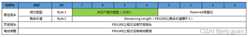 java mqtt 取消订阅主题 mqtt订阅topic_客户端_21