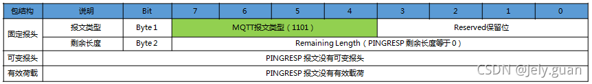 java mqtt 取消订阅主题 mqtt订阅topic_客户端_22