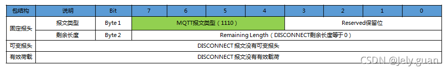 java mqtt 取消订阅主题 mqtt订阅topic_物联网_23