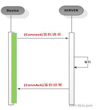 java mqtt 取消订阅主题 mqtt订阅topic_服务端_24