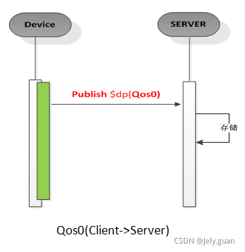 java mqtt 取消订阅主题 mqtt订阅topic_java mqtt 取消订阅主题_25