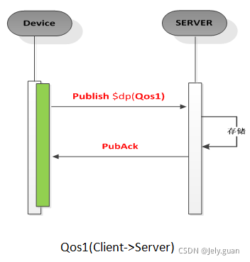 java mqtt 取消订阅主题 mqtt订阅topic_服务器_26