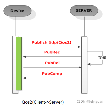 java mqtt 取消订阅主题 mqtt订阅topic_服务端_27