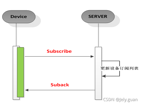 java mqtt 取消订阅主题 mqtt订阅topic_客户端_28