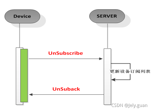 java mqtt 取消订阅主题 mqtt订阅topic_物联网_29