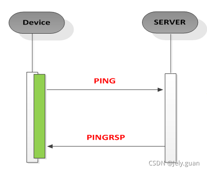 java mqtt 取消订阅主题 mqtt订阅topic_java mqtt 取消订阅主题_30