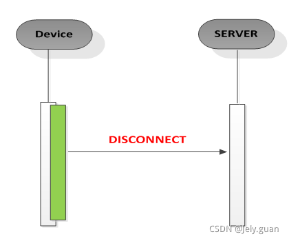 java mqtt 取消订阅主题 mqtt订阅topic_服务器_31