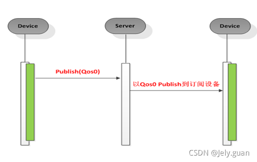 java mqtt 取消订阅主题 mqtt订阅topic_服务器_32