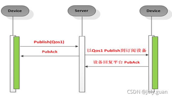 java mqtt 取消订阅主题 mqtt订阅topic_客户端_33