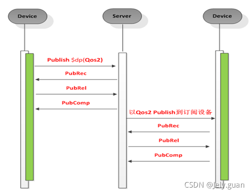 java mqtt 取消订阅主题 mqtt订阅topic_服务器_34