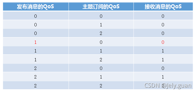 java mqtt 取消订阅主题 mqtt订阅topic_服务端_35