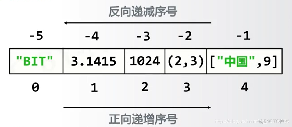 python 组合变量名 python组合数据_python 组合变量名