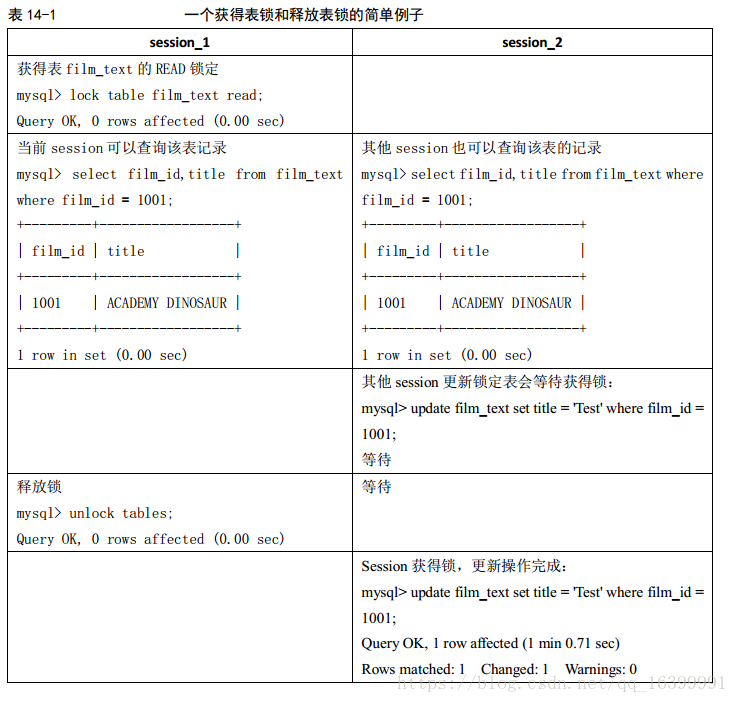 mysql的表级锁 mysql锁表语句_mysql_02