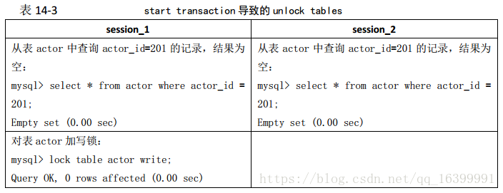 mysql的表级锁 mysql锁表语句_深入浅出mysql_07