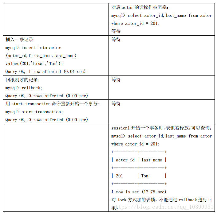 mysql的表级锁 mysql锁表语句_mysql事务控制_08