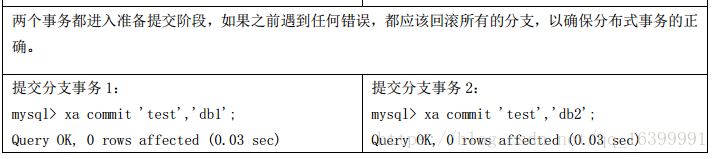 mysql的表级锁 mysql锁表语句_mysql事务控制_13