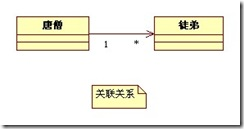 java 类关系图导出 java关系图 绘制_java 类关系图导出