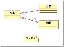 java 类关系图导出 java关系图 绘制_关联关系_02