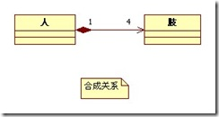 java 类关系图导出 java关系图 绘制_java中的uml依赖关系图_03