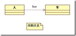 java 类关系图导出 java关系图 绘制_关联关系_04