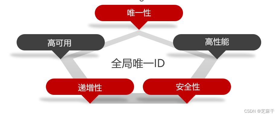 redis设置全局启动 redis全局id生成_缓存_02