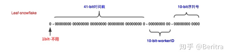 面试问项目架构怎么回答 面试中 架构设计_面试问项目架构怎么回答