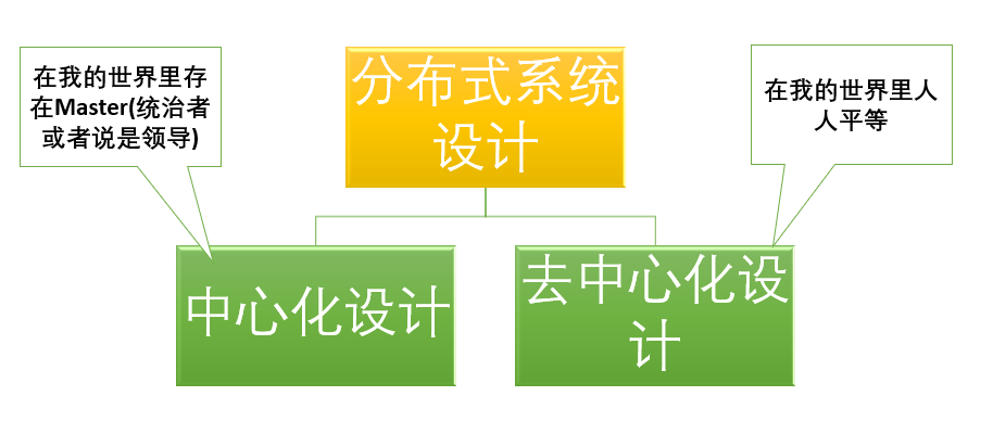 面试问项目架构怎么回答 面试中 架构设计_缓存_02