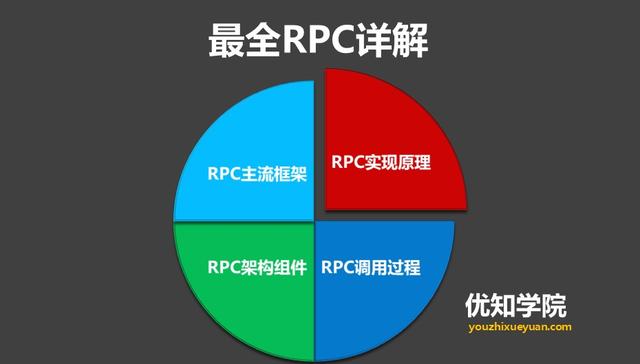 面试问项目架构怎么回答 面试中 架构设计_面试问项目架构怎么回答_03