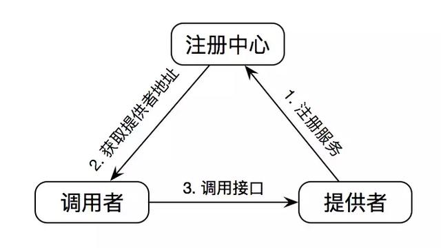 面试问项目架构怎么回答 面试中 架构设计_面试问项目架构怎么回答_05