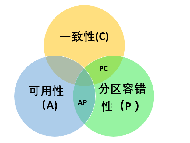 面试问项目架构怎么回答 面试中 架构设计_微服务_09