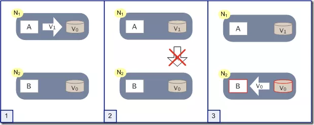 面试问项目架构怎么回答 面试中 架构设计_缓存_11