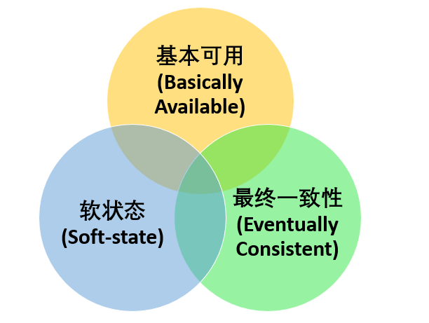 面试问项目架构怎么回答 面试中 架构设计_面试问项目架构怎么回答_12