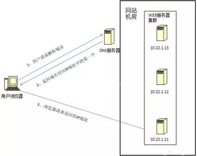 面试问项目架构怎么回答 面试中 架构设计_缓存_20