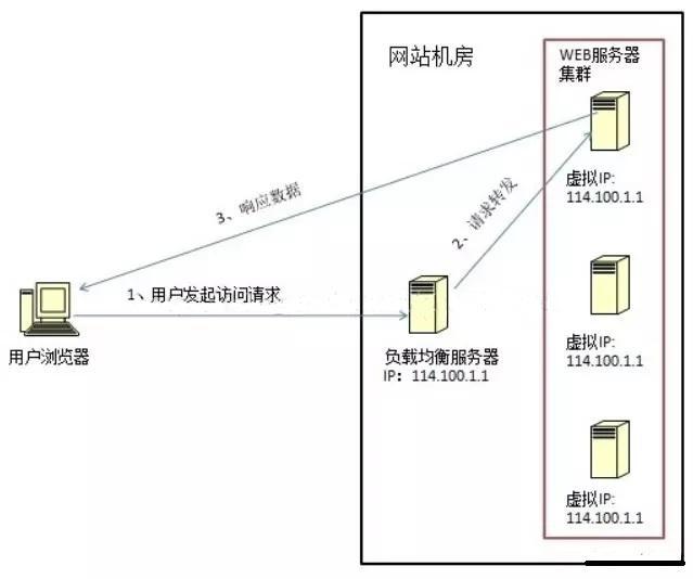 面试问项目架构怎么回答 面试中 架构设计_微服务_21