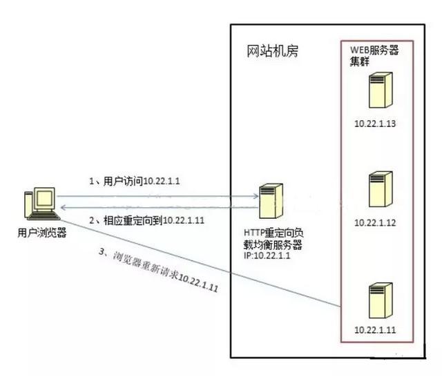 面试问项目架构怎么回答 面试中 架构设计_面试问项目架构怎么回答_23