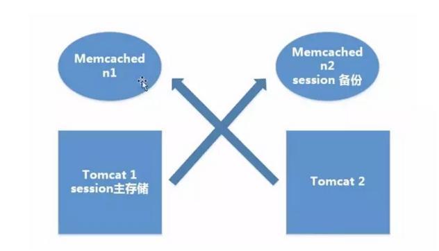 面试问项目架构怎么回答 面试中 架构设计_缓存_26