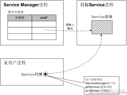 android service 中可以使用 handler 嘛 android service binder_句柄_07