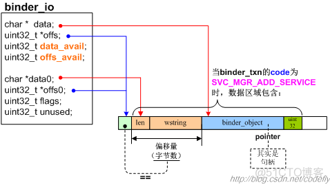 android service 中可以使用 handler 嘛 android service binder_系统服务_15