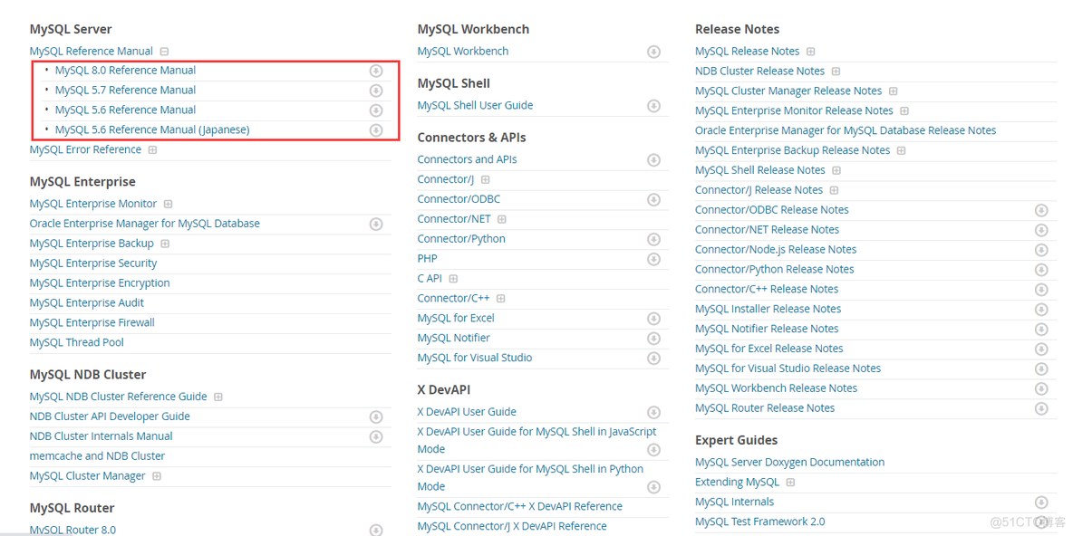 MySQL Fabric部署 mysql部署方式_docker