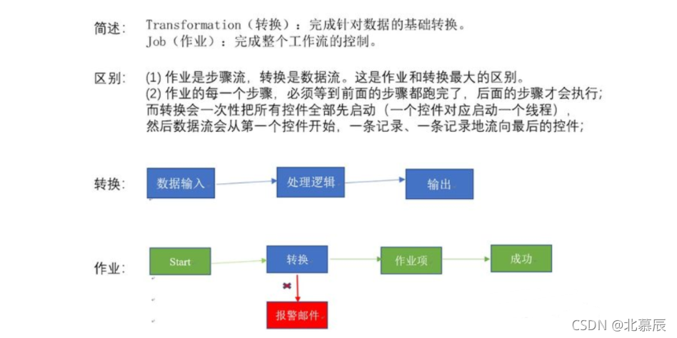 kettle集成java kettle集成_bigdata