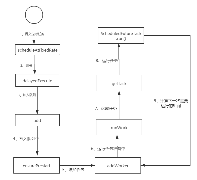 java定时任务移除线程池 java 定时任务线程池_成员变量_02