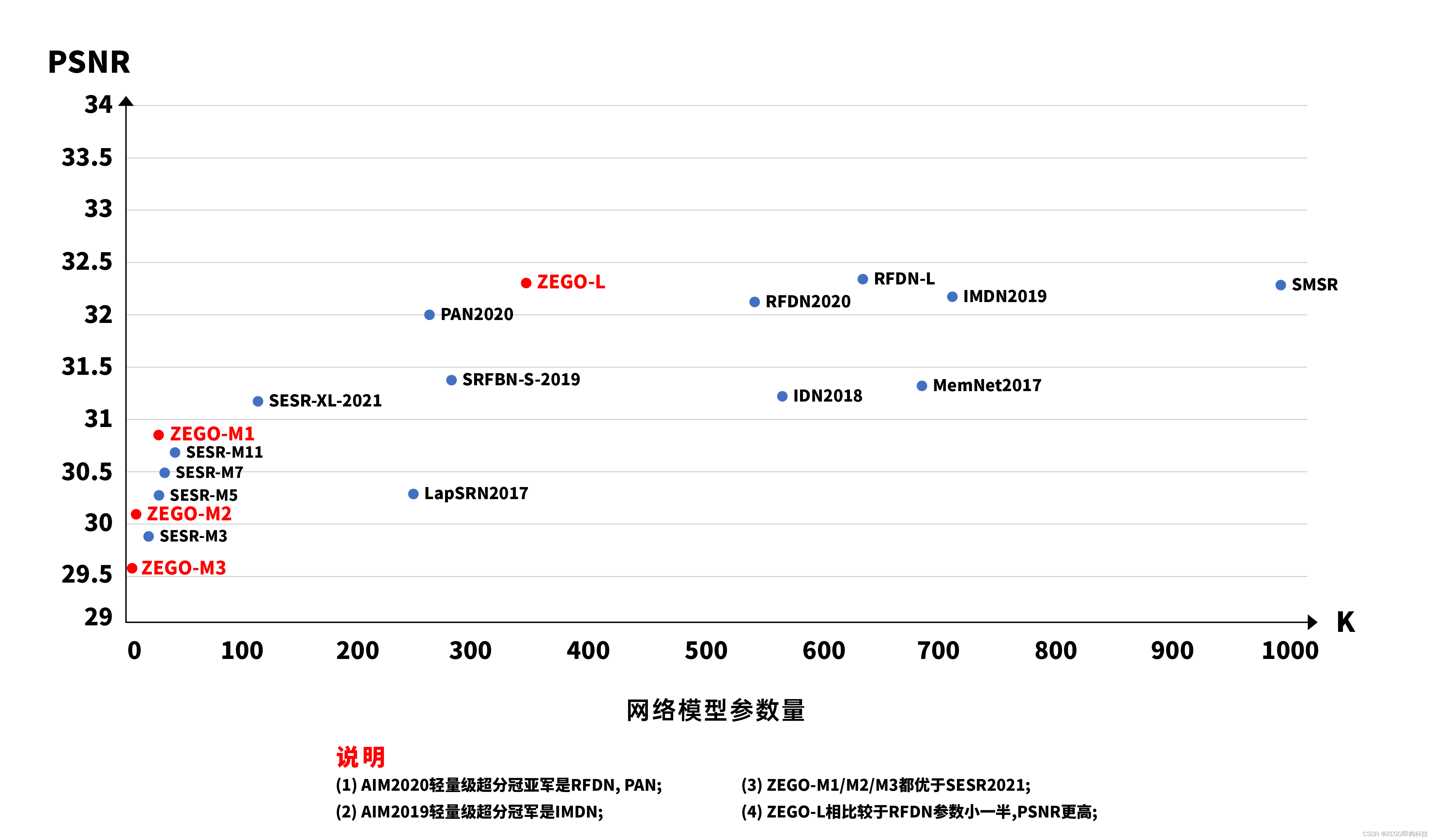 图像超分辨率python 图像超分辨率技术_人工智能