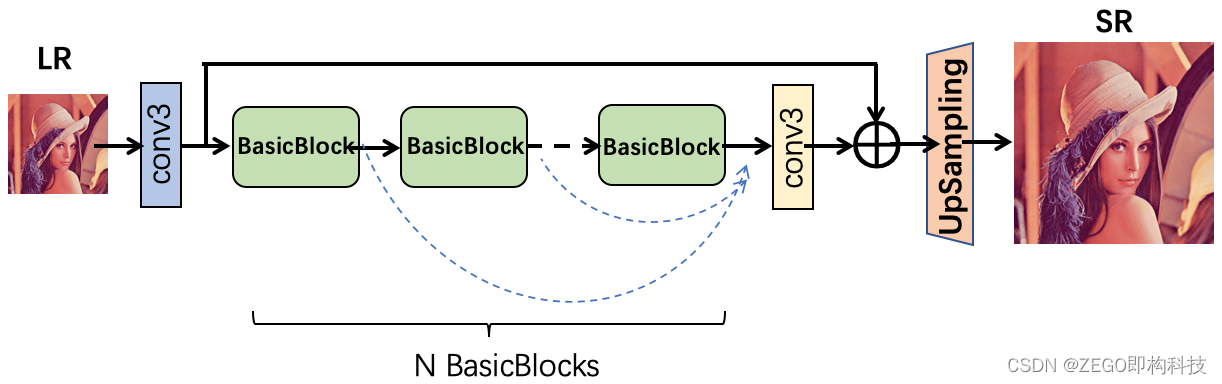 图像超分辨率python 图像超分辨率技术_图像超分辨率python_03