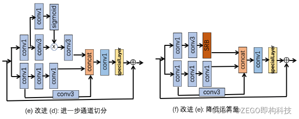 图像超分辨率python 图像超分辨率技术_图像超分辨率python_06