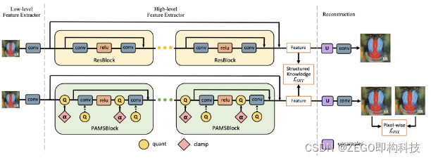 图像超分辨率python 图像超分辨率技术_计算机视觉_07